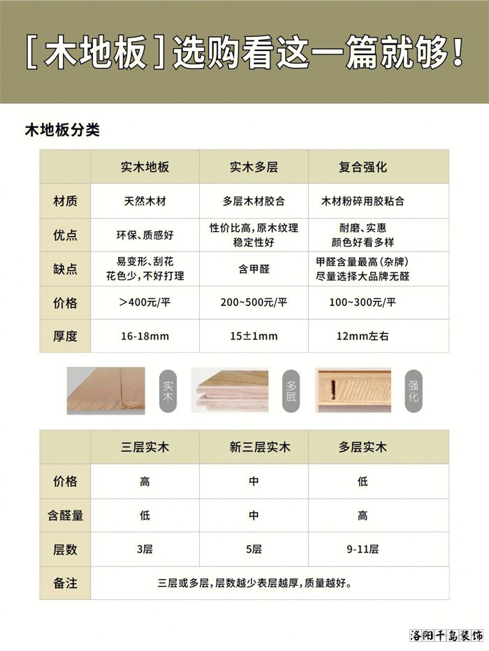 木地板應(yīng)該怎么選?學(xué)會(huì)這10點(diǎn)不花冤枉錢
